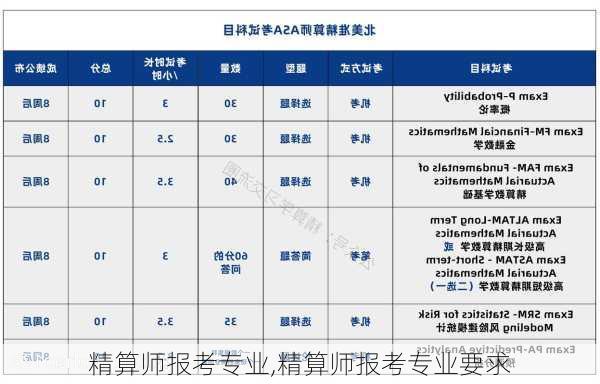 精算师报考专业,精算师报考专业要求