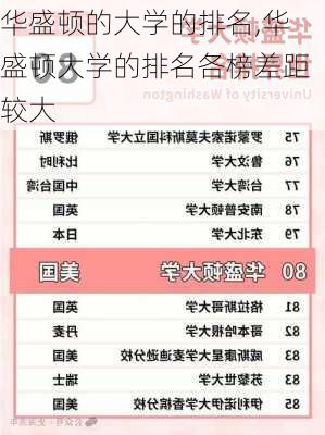 华盛顿的大学的排名,华盛顿大学的排名各榜差距较大