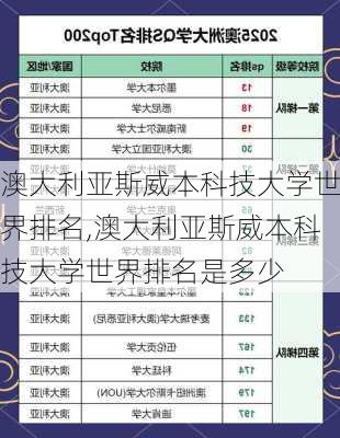 澳大利亚斯威本科技大学世界排名,澳大利亚斯威本科技大学世界排名是多少