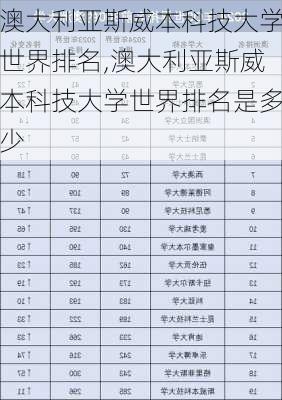 澳大利亚斯威本科技大学世界排名,澳大利亚斯威本科技大学世界排名是多少