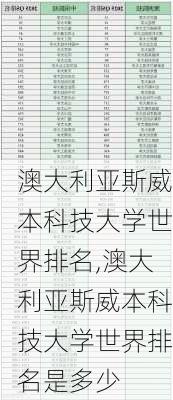 澳大利亚斯威本科技大学世界排名,澳大利亚斯威本科技大学世界排名是多少