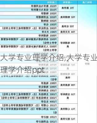 大学专业理学介绍,大学专业理学介绍ppt