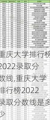 重庆大学排行榜2022录取分数线,重庆大学排行榜2022录取分数线是多少