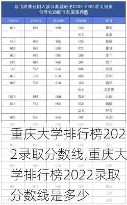 重庆大学排行榜2022录取分数线,重庆大学排行榜2022录取分数线是多少