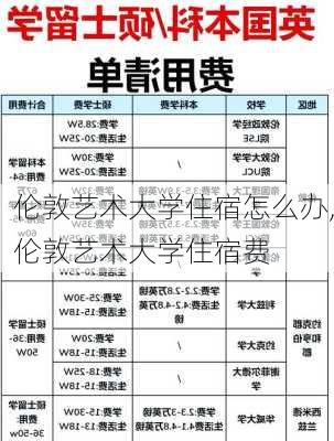 伦敦艺术大学住宿怎么办,伦敦艺术大学住宿费