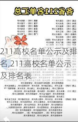 211高校名单公示及排名,211高校名单公示及排名表