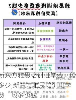 新东方雅思培训班学费一般多少,新东方雅思培训班学费一般多少钱