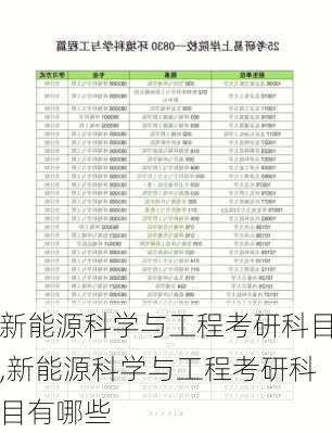 新能源科学与工程考研科目,新能源科学与工程考研科目有哪些