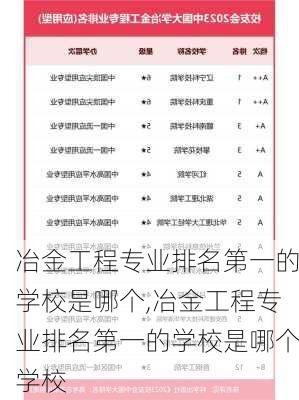 冶金工程专业排名第一的学校是哪个,冶金工程专业排名第一的学校是哪个学校