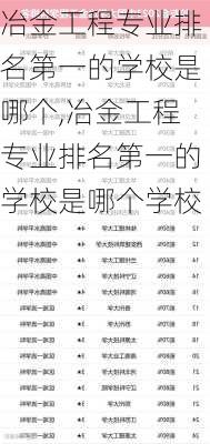 冶金工程专业排名第一的学校是哪个,冶金工程专业排名第一的学校是哪个学校