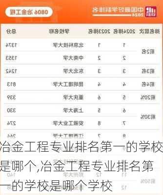 冶金工程专业排名第一的学校是哪个,冶金工程专业排名第一的学校是哪个学校