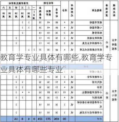 教育学专业具体有哪些,教育学专业具体有哪些专业