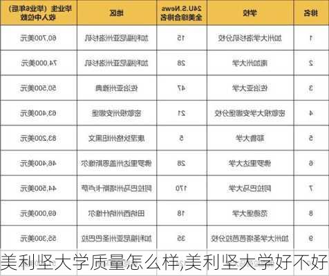 美利坚大学质量怎么样,美利坚大学好不好