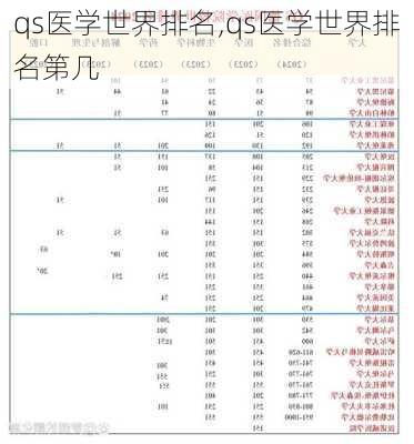 qs医学世界排名,qs医学世界排名第几