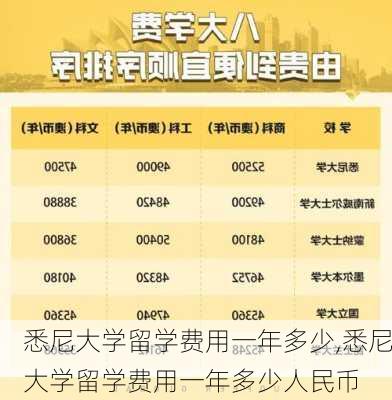 悉尼大学留学费用一年多少,悉尼大学留学费用一年多少人民币