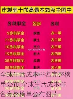 全球生活成本排名完整榜单公布,全球生活成本排名完整榜单公布图片