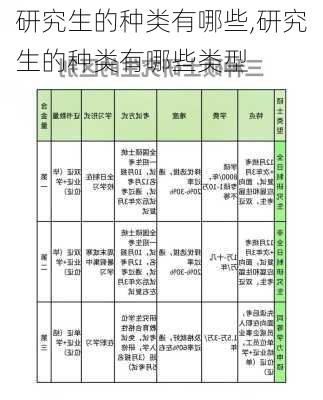 研究生的种类有哪些,研究生的种类有哪些类型