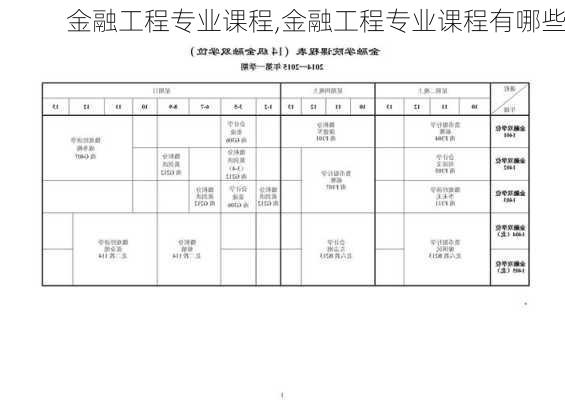 金融工程专业课程,金融工程专业课程有哪些