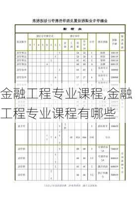 金融工程专业课程,金融工程专业课程有哪些