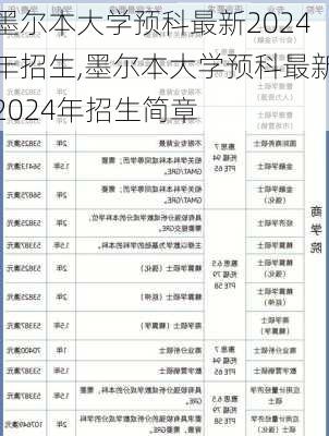 墨尔本大学预科最新2024年招生,墨尔本大学预科最新2024年招生简章