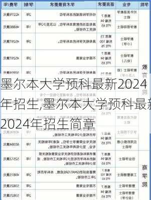 墨尔本大学预科最新2024年招生,墨尔本大学预科最新2024年招生简章