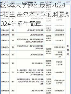 墨尔本大学预科最新2024年招生,墨尔本大学预科最新2024年招生简章