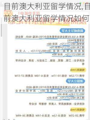 目前澳大利亚留学情况,目前澳大利亚留学情况如何