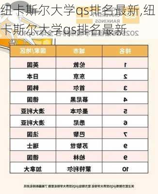 纽卡斯尔大学qs排名最新,纽卡斯尔大学qs排名最新