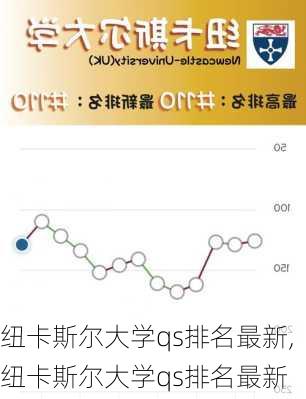 纽卡斯尔大学qs排名最新,纽卡斯尔大学qs排名最新