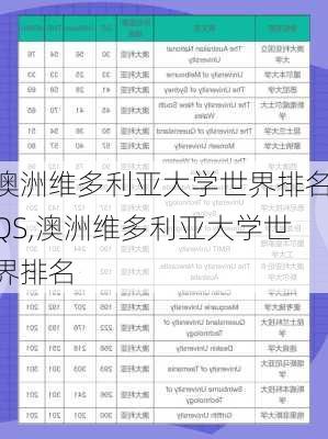 澳洲维多利亚大学世界排名QS,澳洲维多利亚大学世界排名