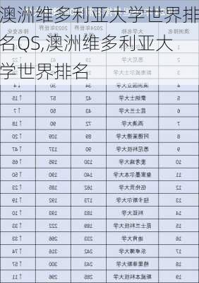 澳洲维多利亚大学世界排名QS,澳洲维多利亚大学世界排名