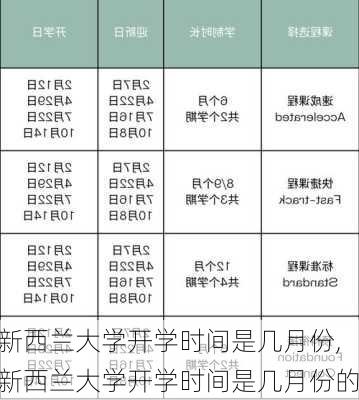 新西兰大学开学时间是几月份,新西兰大学开学时间是几月份的