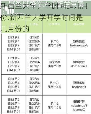 新西兰大学开学时间是几月份,新西兰大学开学时间是几月份的