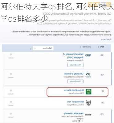 阿尔伯特大学qs排名,阿尔伯特大学qs排名多少