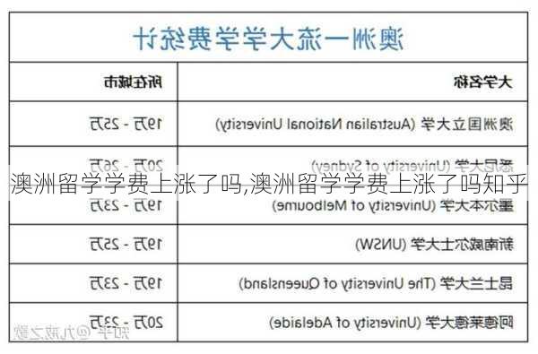 澳洲留学学费上涨了吗,澳洲留学学费上涨了吗知乎