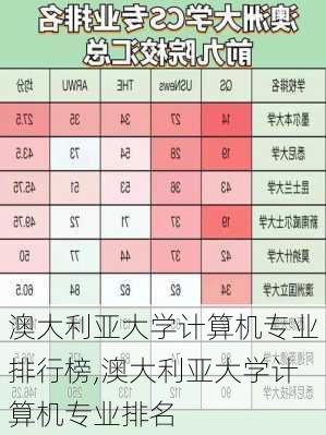 澳大利亚大学计算机专业排行榜,澳大利亚大学计算机专业排名