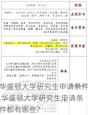 华盛顿大学研究生申请条件,华盛顿大学研究生申请条件都有哪些?