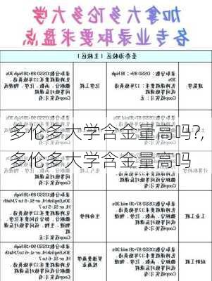 多伦多大学含金量高吗?,多伦多大学含金量高吗