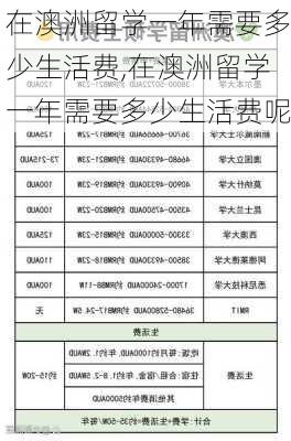 在澳洲留学一年需要多少生活费,在澳洲留学一年需要多少生活费呢