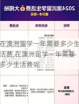 在澳洲留学一年需要多少生活费,在澳洲留学一年需要多少生活费呢