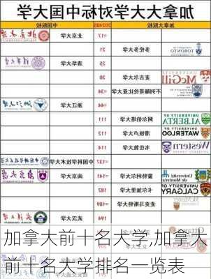 加拿大前十名大学,加拿大前十名大学排名一览表