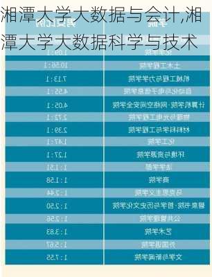 湘潭大学大数据与会计,湘潭大学大数据科学与技术