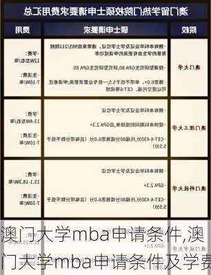 澳门大学mba申请条件,澳门大学mba申请条件及学费