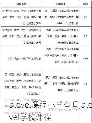 alevel课程小学有吗,alevel学校课程