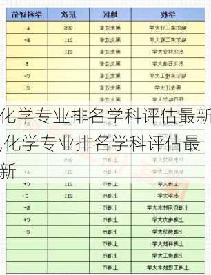 化学专业排名学科评估最新,化学专业排名学科评估最新