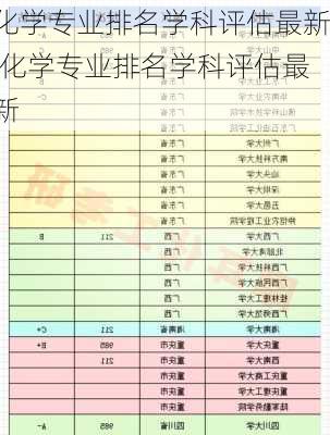 化学专业排名学科评估最新,化学专业排名学科评估最新