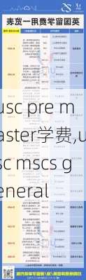 usc pre master学费,usc mscs general