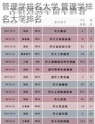 管理学排名大学,管理学排名大学排名