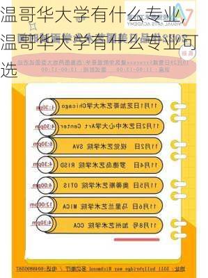 温哥华大学有什么专业,温哥华大学有什么专业可选