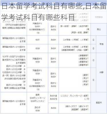 日本留学考试科目有哪些,日本留学考试科目有哪些科目